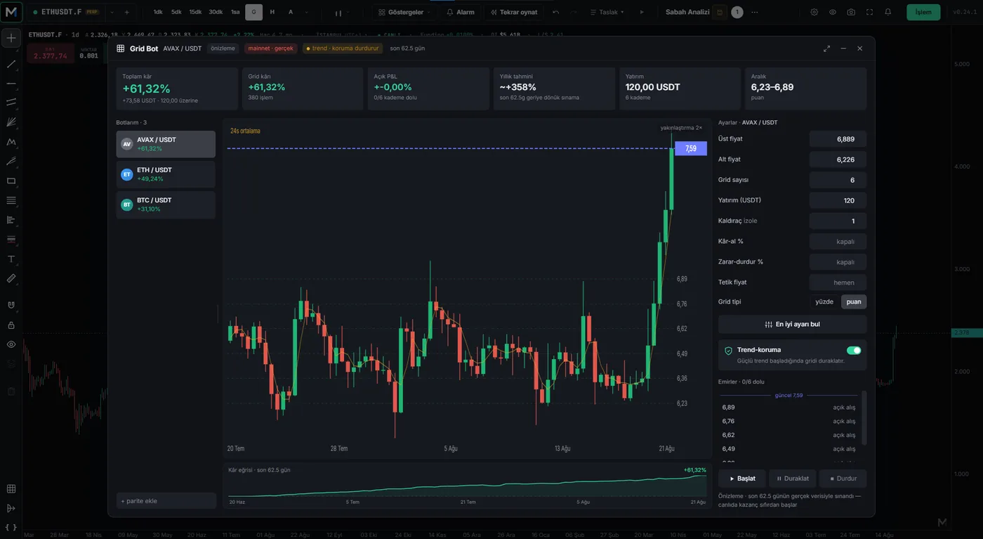 Markuda Terminal — AVAX/USDT grid bot ayarları, geriye dönük sınama sonucu ve bot listesi